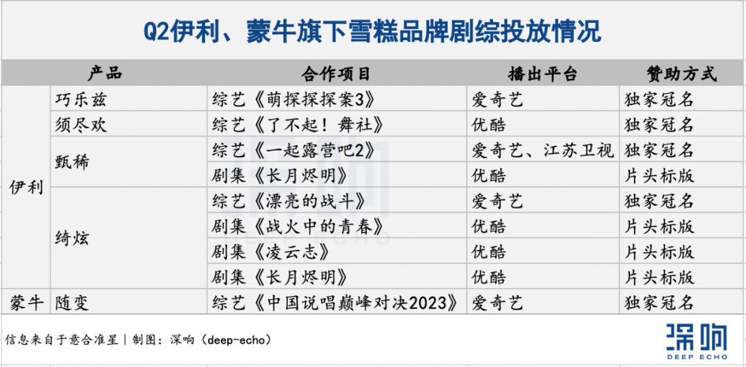 Q2剧综招商观察:品类、内容和玩法都有了新变化
