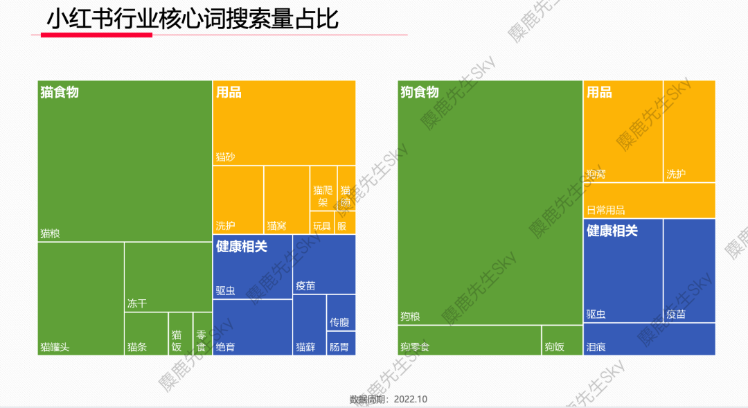 【爆文必备】最新!小红书八大类热搜词