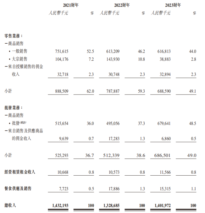 宏信超市逆势冲击IPO，预制菜和零售业&ldquo;全都要&rdquo;