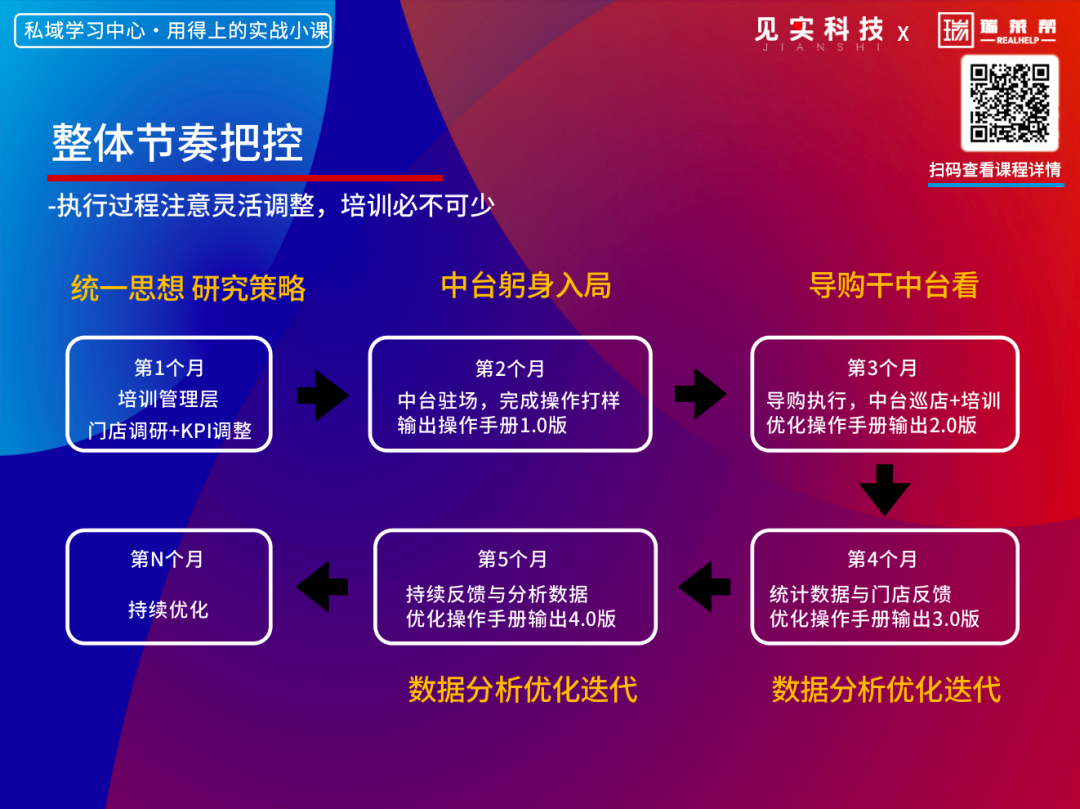 如何制定一套落地率极高的私域策略?