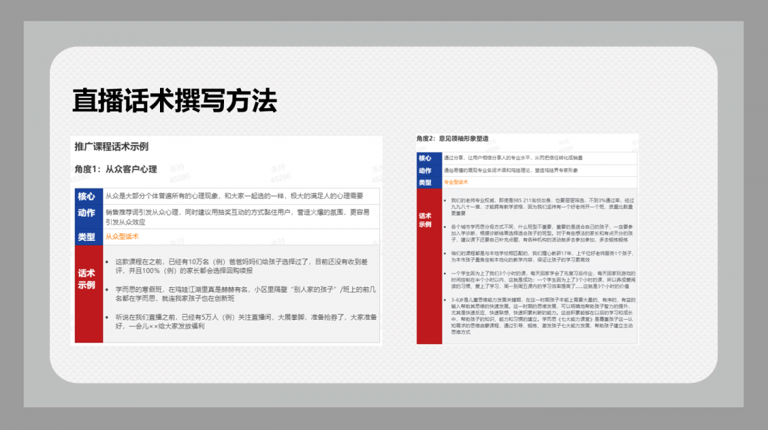 学而思高达60%转化率的爆款文案是如何炼成的？（7000字实操分享）