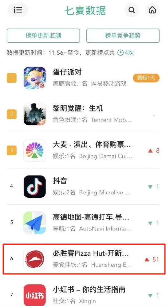 祭出《原神》,必胜客被骂上热搜第一