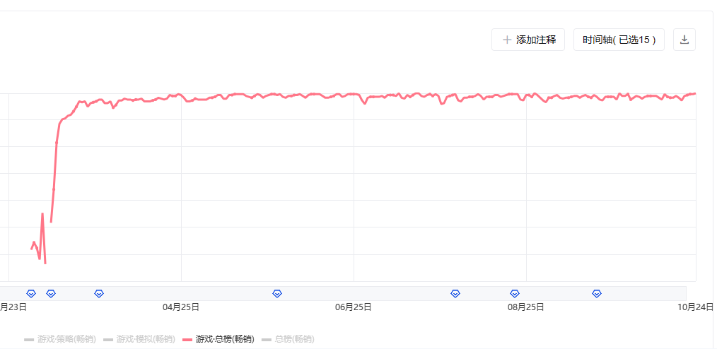 6款今年在韩国创收最高的中国手游