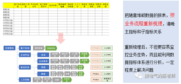 数据分析的项目、专题、常规报表，有什么区别？