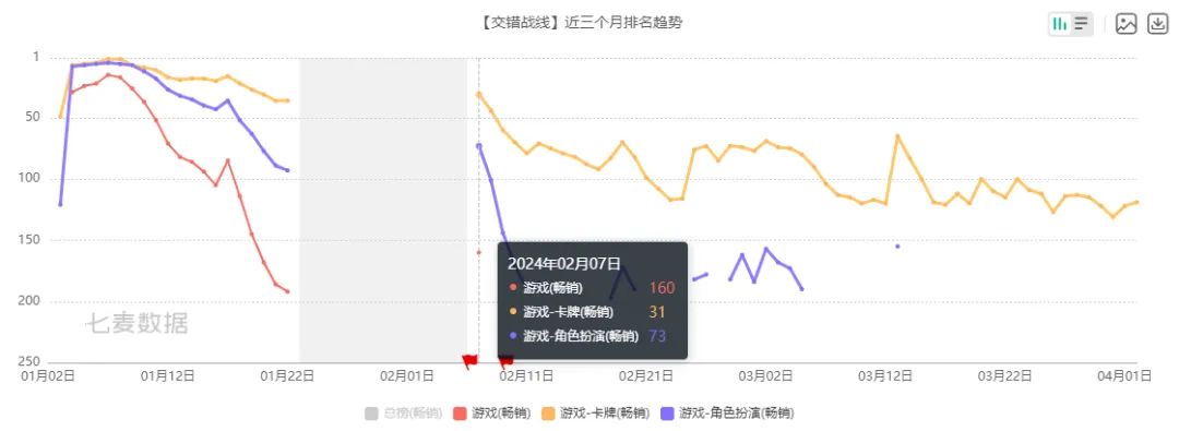 女性向、二游神仙打架,今年Q1谁笑得最开心!