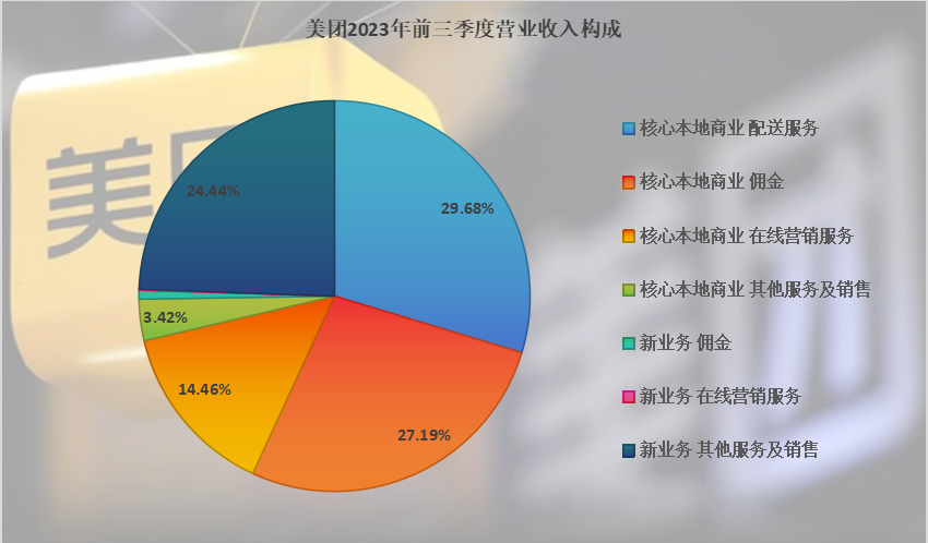 抖音VS美团:本地生活终局之战不会有大赢家
