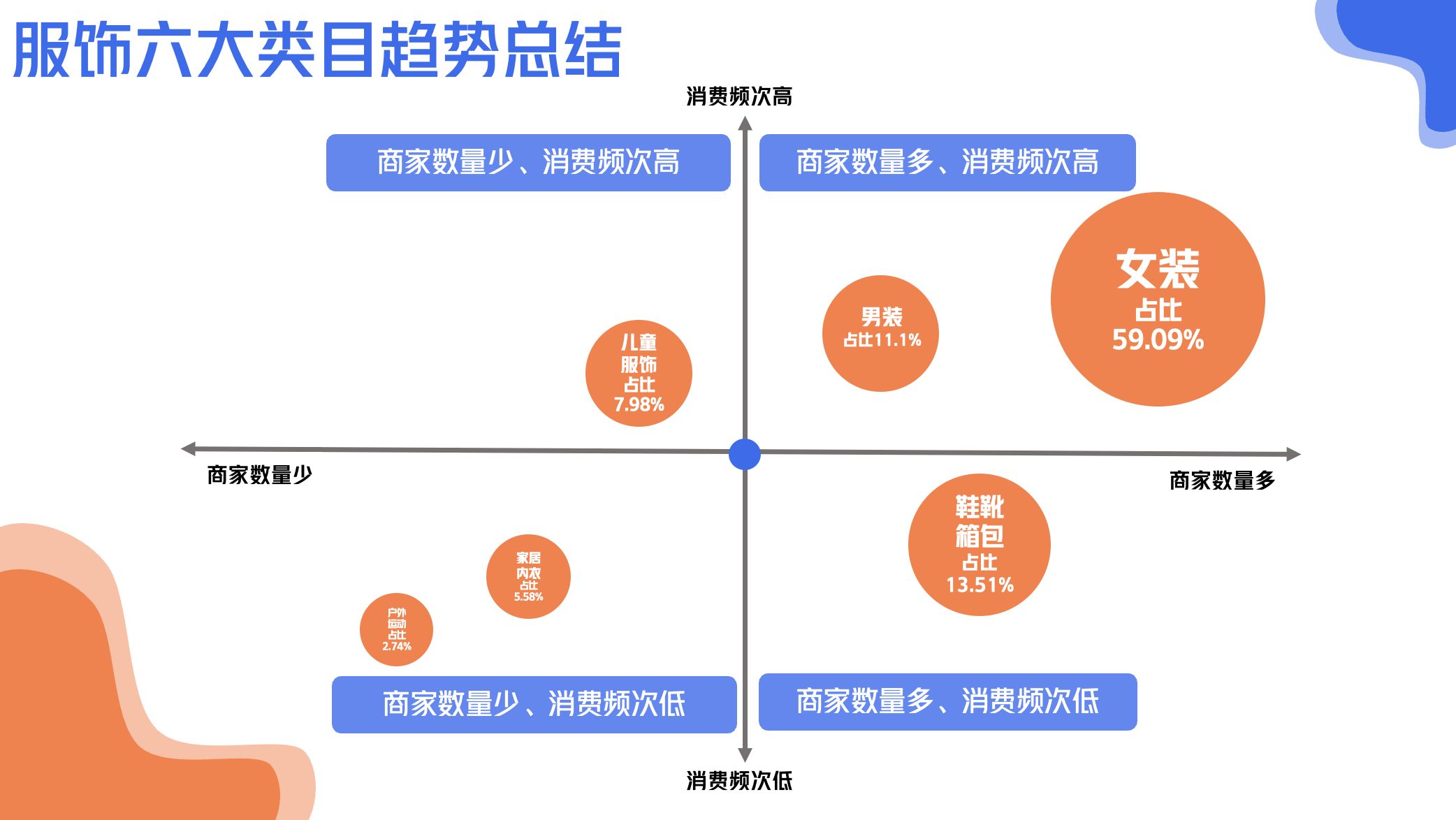 2022年快手磁力金牛服饰行业营销洞察报告