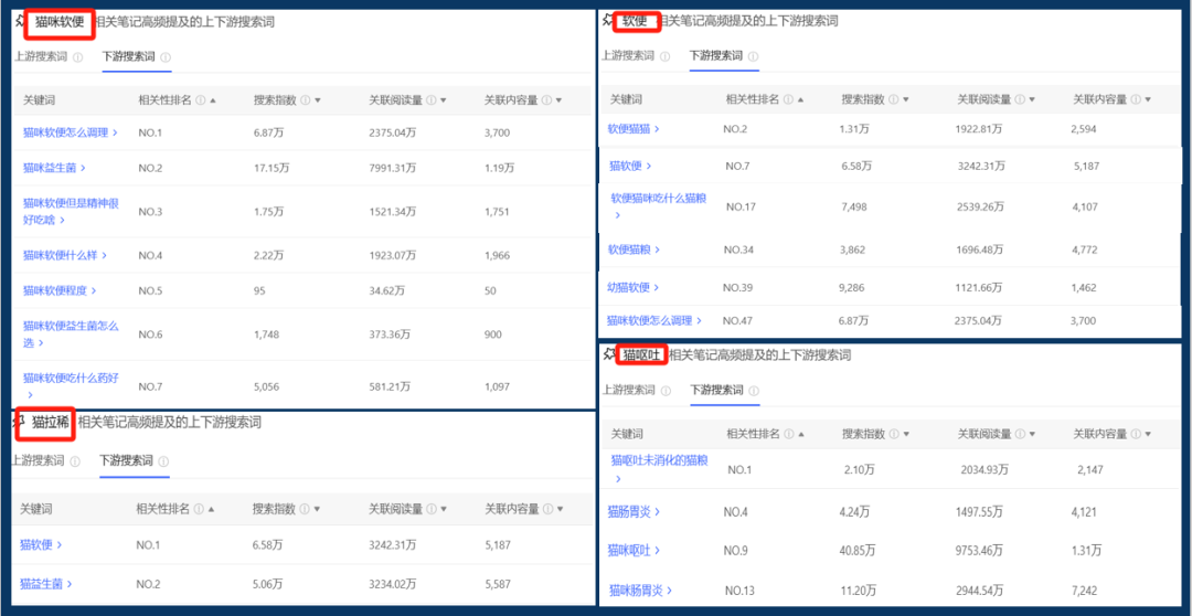 连产品的目标用户都不知道,你还要在小红书种草上花多少冤枉钱?