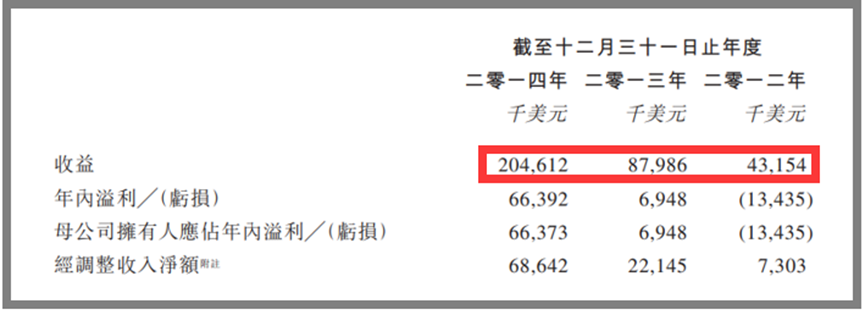 成立10年后才出爆款,7年狂赚240亿,这家出海老兵面临的问题是“太适合养老”?