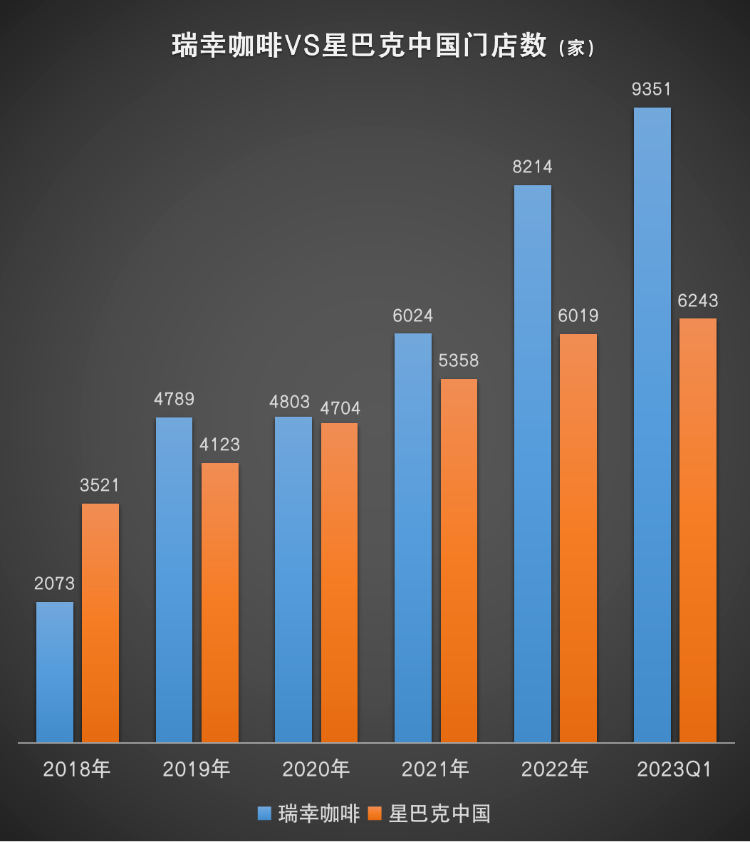 9.9元的瑞幸“缩水”了,它会失去消费者吗?