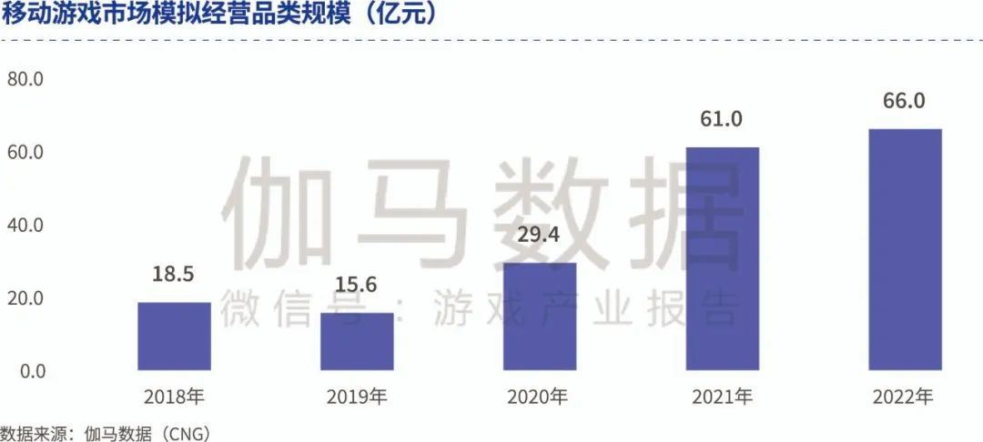 新玩法、新平台、IP化……模拟经营游戏运营发展到哪一步了?