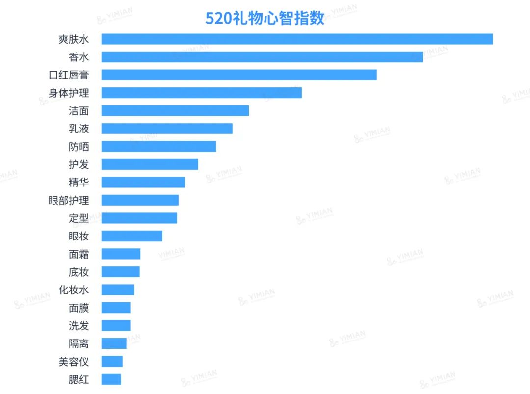 行业洞察 | 618小红书消费者心智美妆品牌榜(直男彩妆护肤送礼指南)