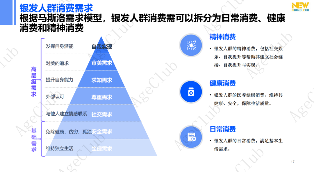 超30万亿消费规模下,低龄VS高龄、他VS她、共性VS个性的市场机会!