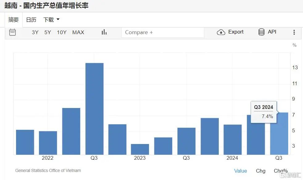 未来十年,中国VS越南:我们正在亲历产业转移潮