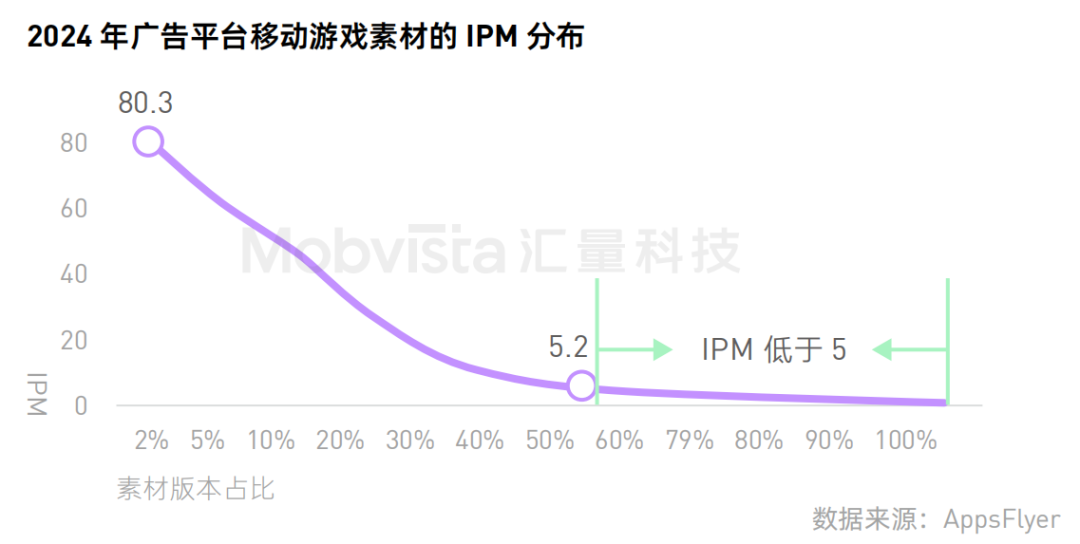 红利还在进一步爆发:2025,你必须聚焦进击中轻度游戏了!