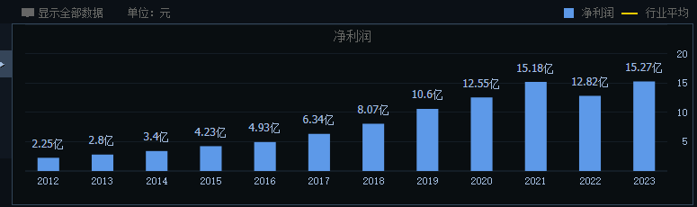 晨光股份:正在失去“文具茅”的称号