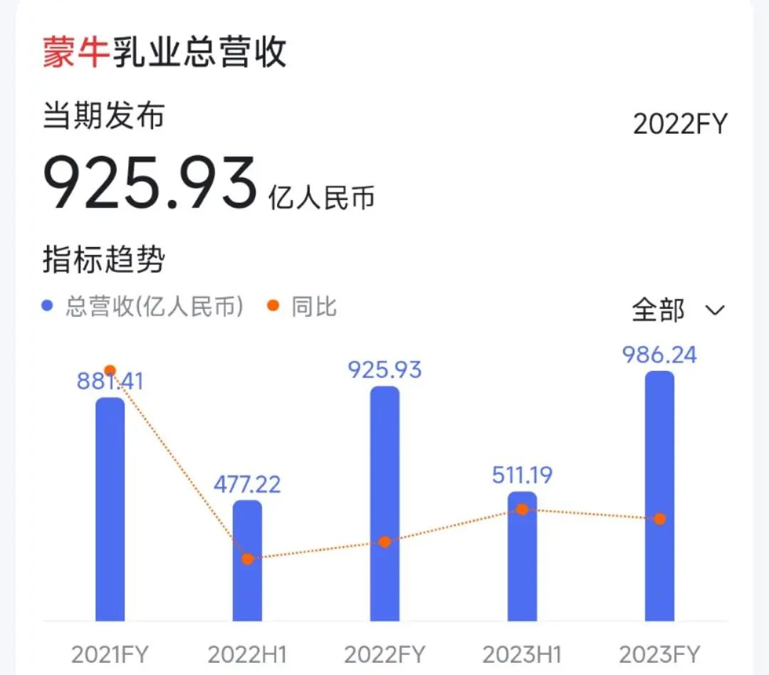蒙牛换帅:“少壮派”高飞接班卢敏放