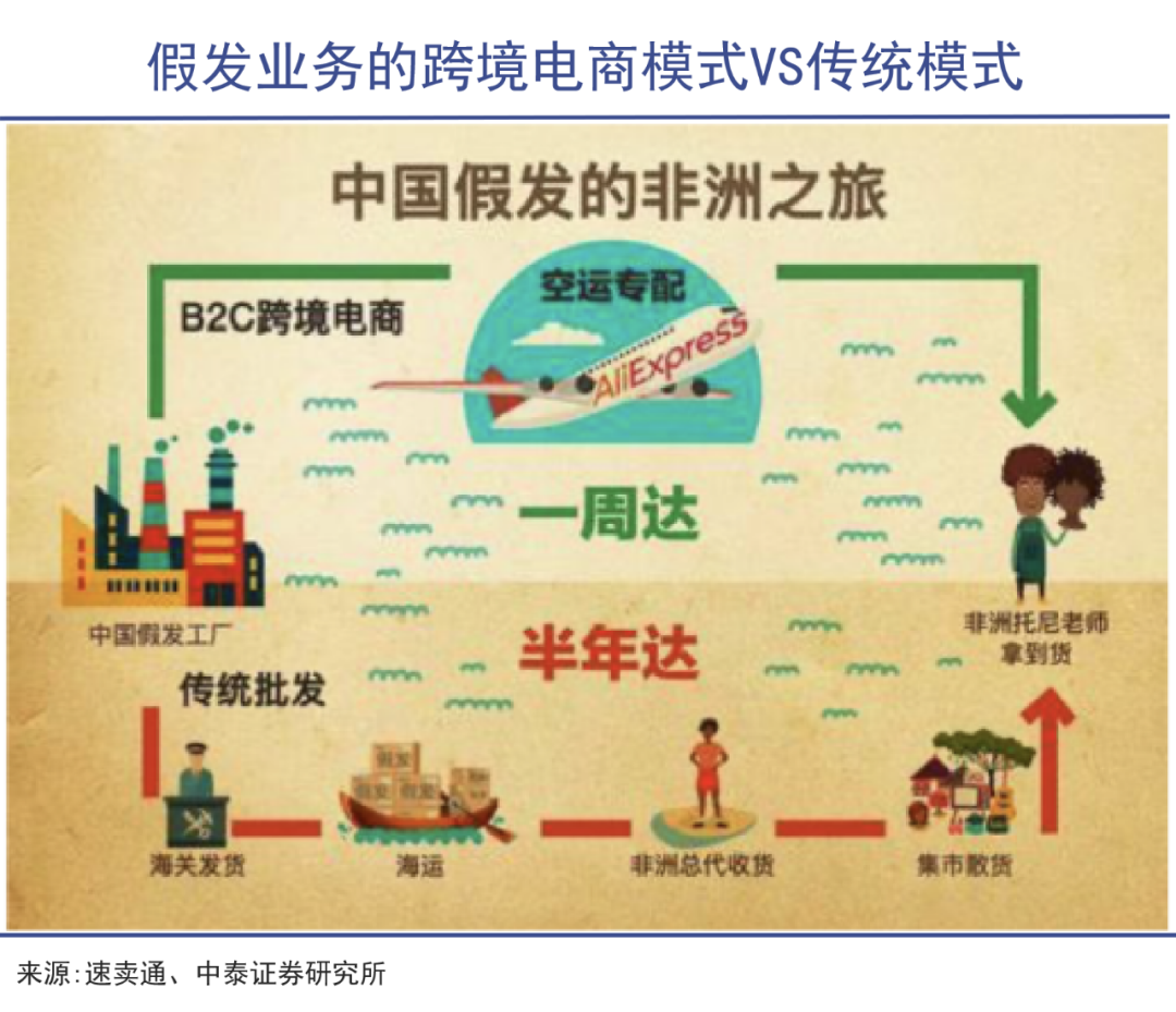 河南前首富,给全球黑人做假发|巨潮