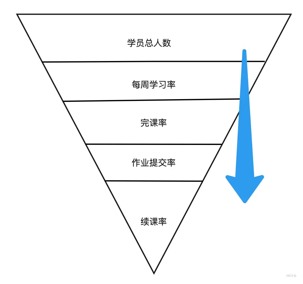 如何撰写一份完整的运营方案 如何撰写一份完整的运营方案