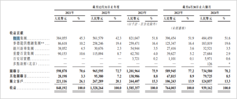 多点四闯港交所:IPO成“救命稻草”