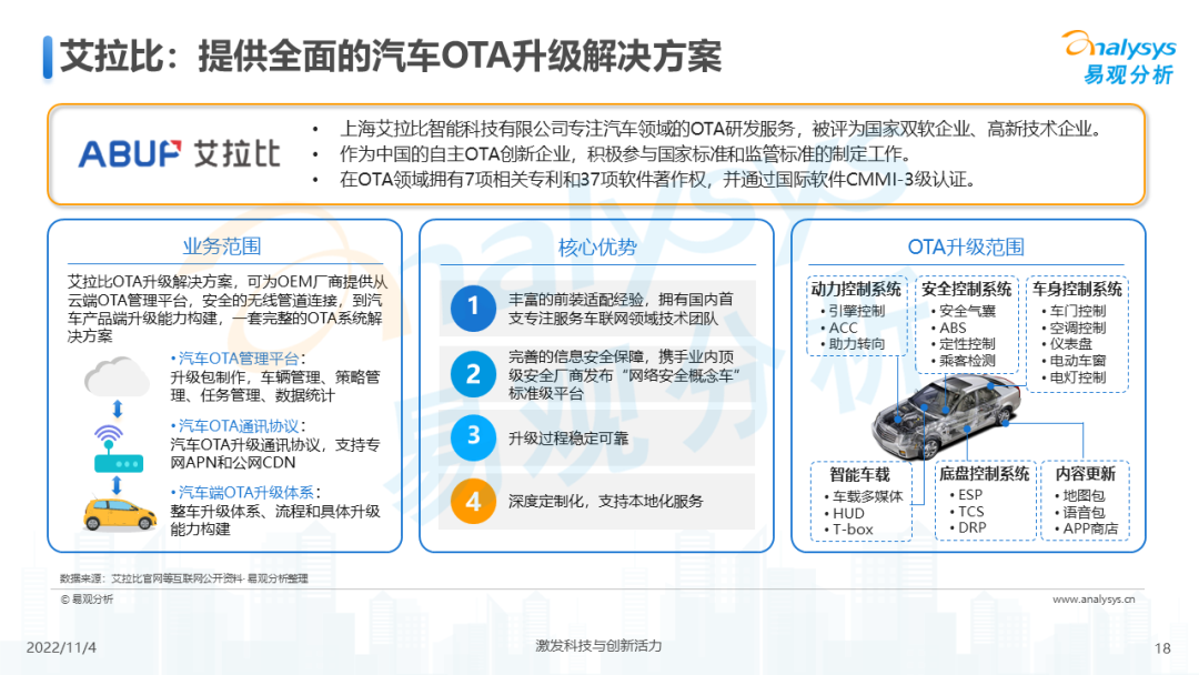 2022年中国汽车OTA行业发展洞察