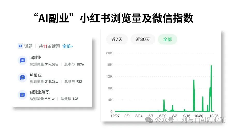 万字长文起底AI副业内幕,2024爆火AI副业案例合集+实用资料包,速领