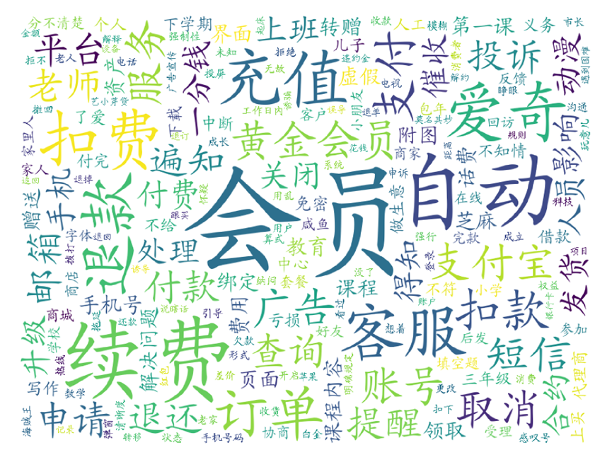 大数据扫描&ldquo;3.15&rdquo;，看看是谁最坑消费者？