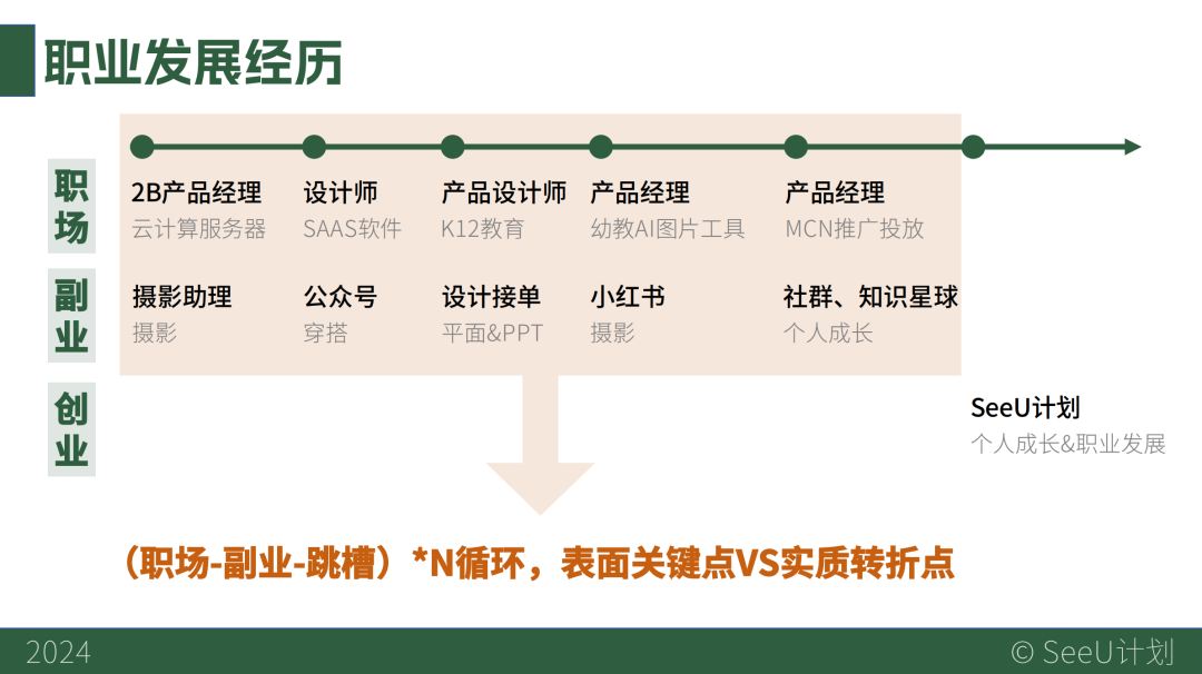 35+职场人解决方案:人到中年,如何找到终身事业?