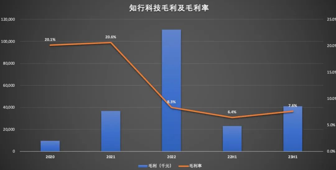一级市场遇冷，知行科技二级市场能否&ldquo;复宠&rdquo;？