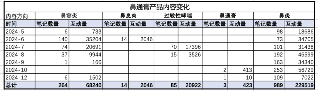 为什么红海市场里依旧有团队疯狂推新品,甚至逆势增长?