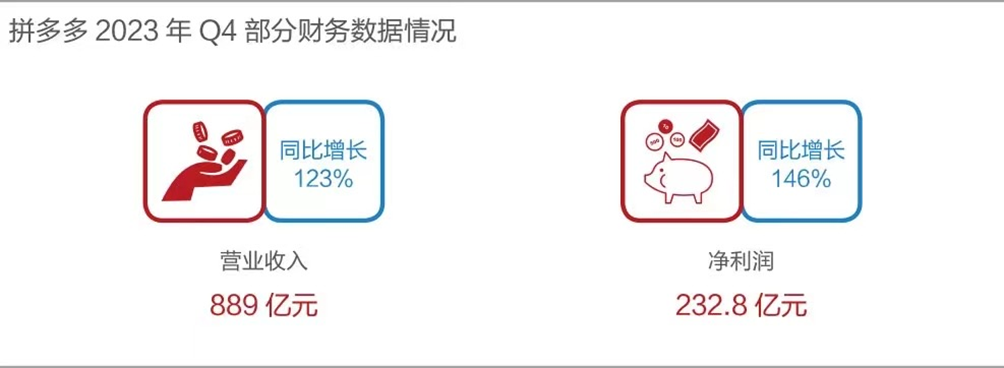拼多多的“高质量成绩单”,背后做了哪些努力?