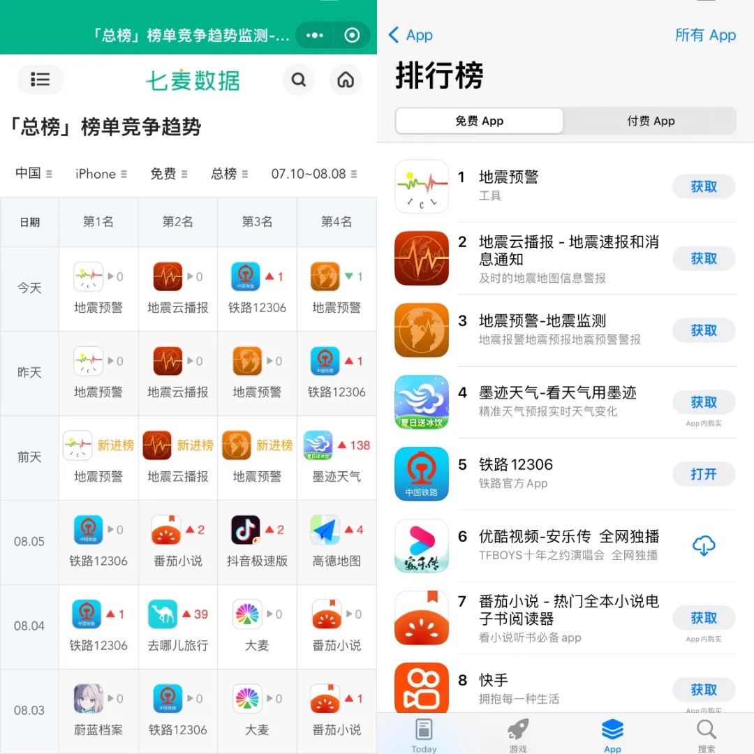 霸榜App Store 3天,这款应用单日收获1亿新用户