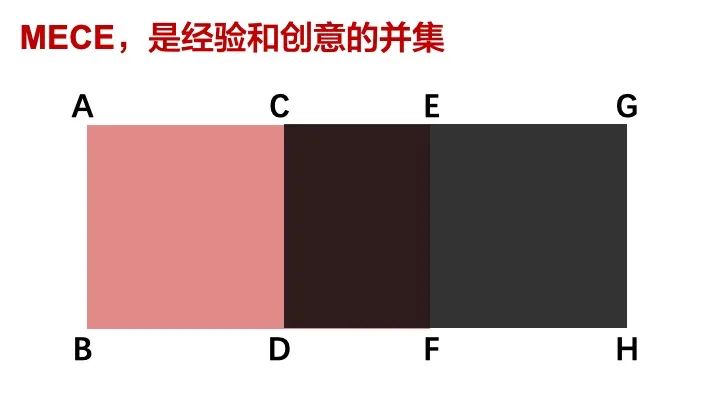 逻辑思维差的人,用了这个方法保证醍醐灌顶