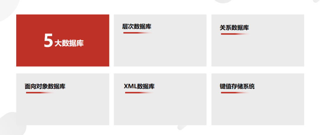 《SQL必知必会》:SQL学习路径总结梳理