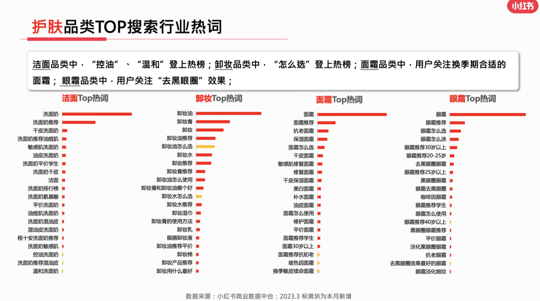23年3月小红书9大行业月报解读