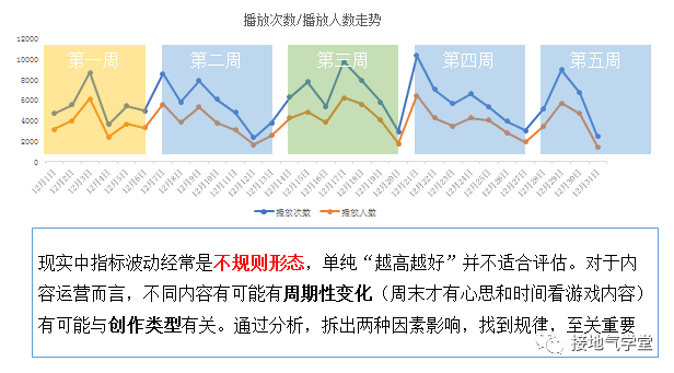 yyds，完整的数据指标体系，大厂是怎么搭建的？