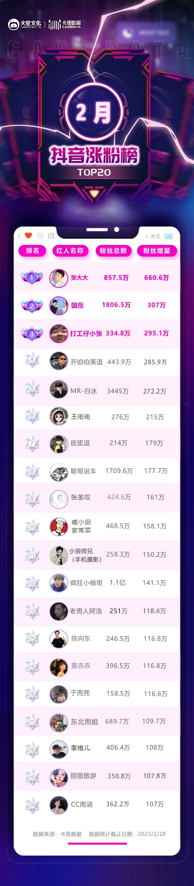2023抖音内容生态:“新人”为王