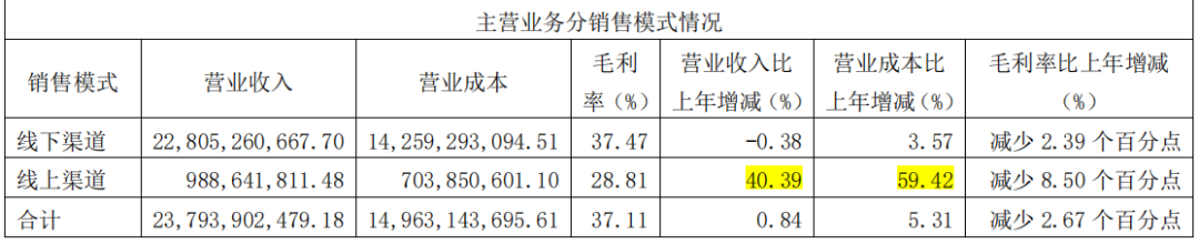 海天味业营收净利双降,酱油冰淇淋成“显眼包”
