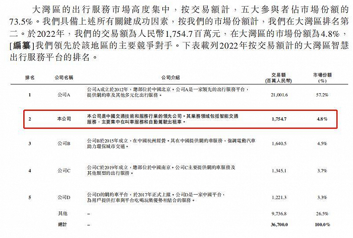 如祺出行拟赴港IPO,网约车的“上市潮”又来了?