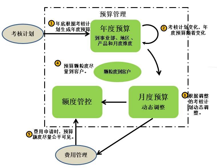 杨峻:数字化时代的B2B市场管理