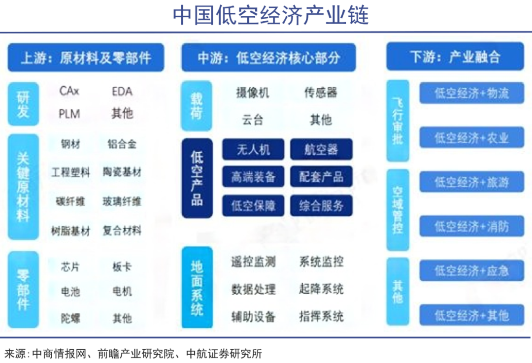 低空经济不仅是飞行汽车｜巨潮