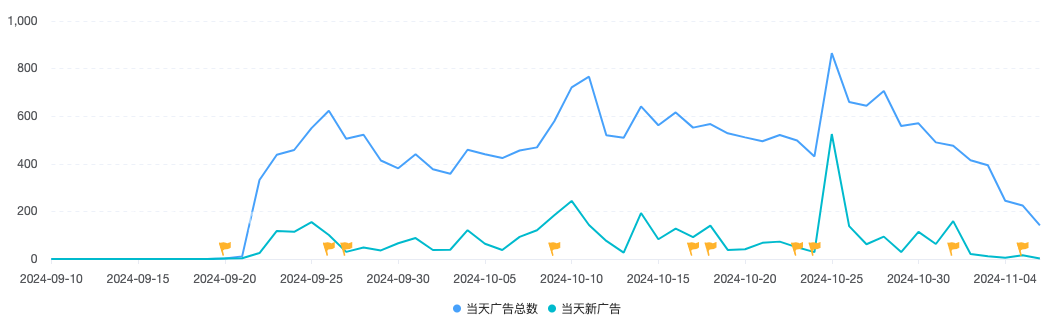 又成一款，小游戏出海还得看这家广州厂商
