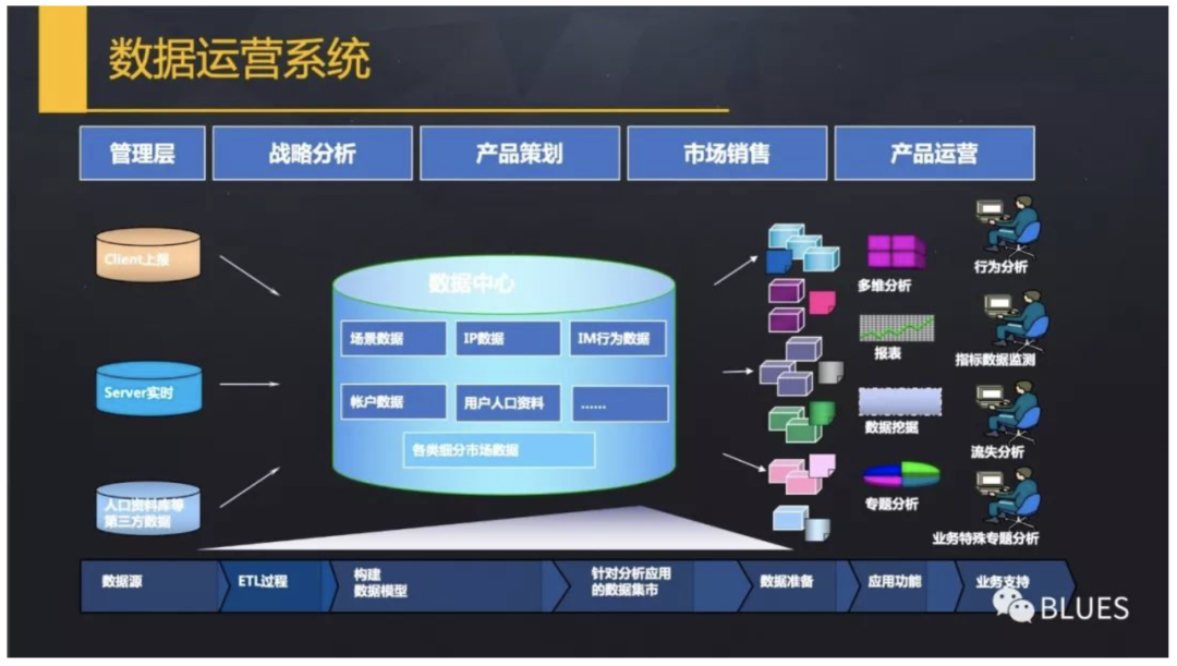 如何突破职业发展困境:数字化思维的有效应用