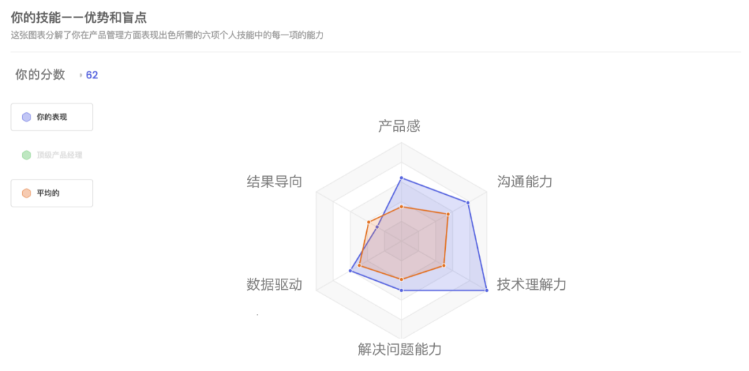 你真的适合做产品经理吗?