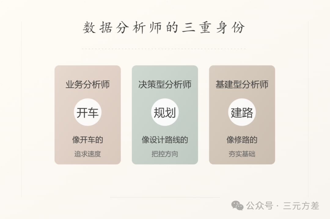 数据分析师有3种类型,你适合哪种?