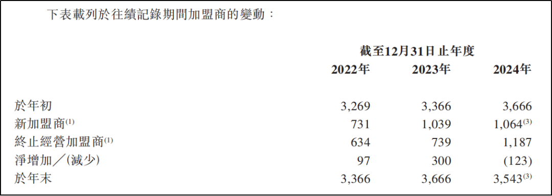 “周六福”不姓周,六年四战IPO