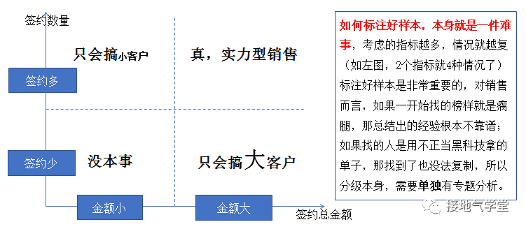手把手拆解:一个优秀的数据分析项目