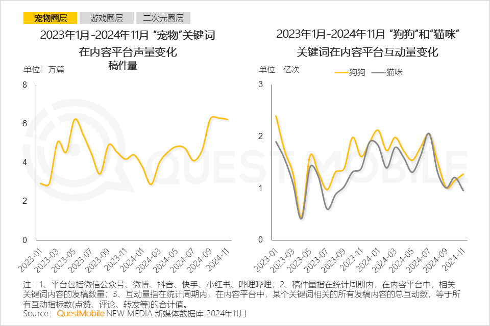 QuestMobile 2024年营销热点事件盘点:营销回归情感,IP营销、短剧营销暴增……