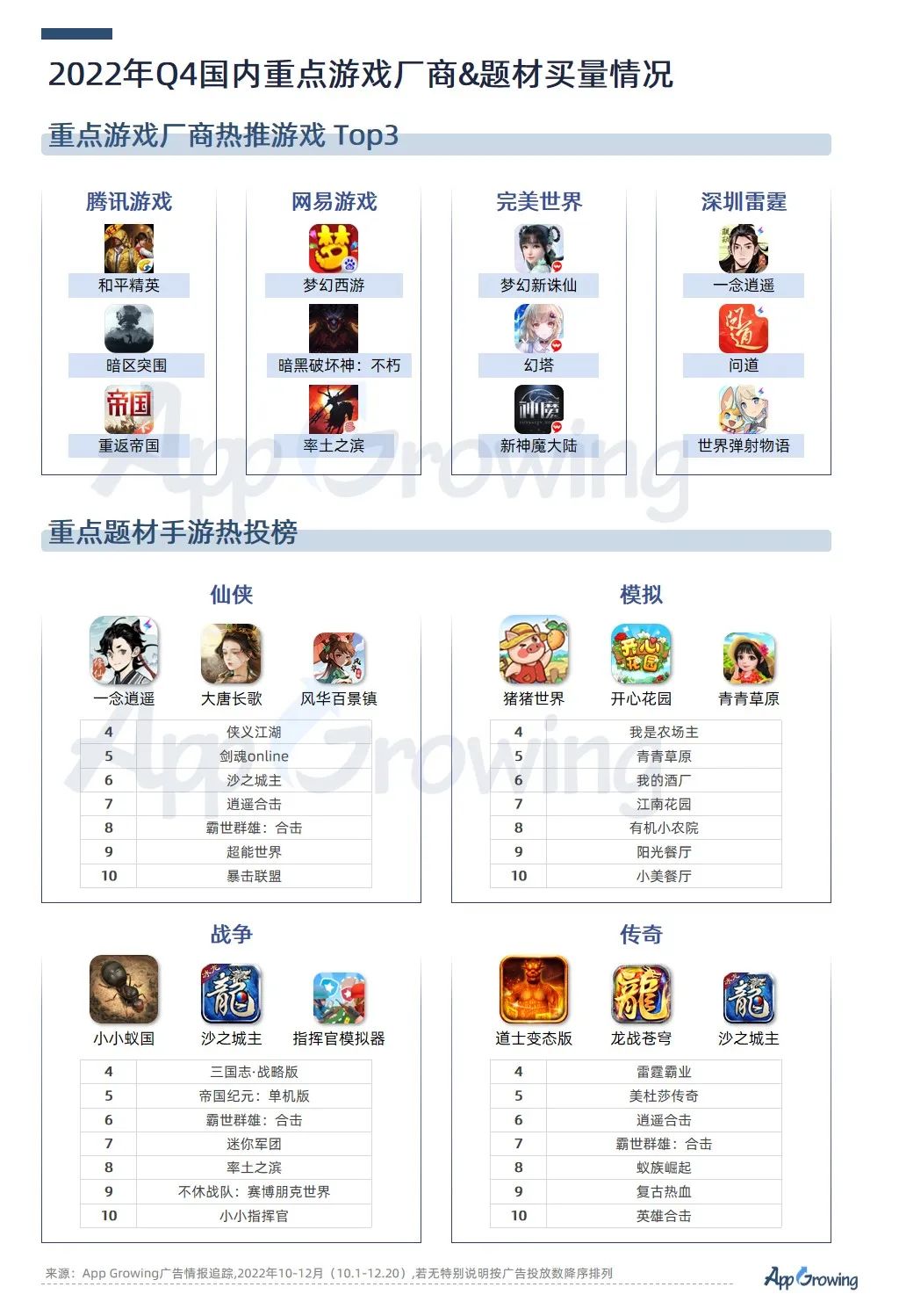 Q4尾声将近,手游再吹暖风,多个大厂获批版号,模拟类成为买量冠军
