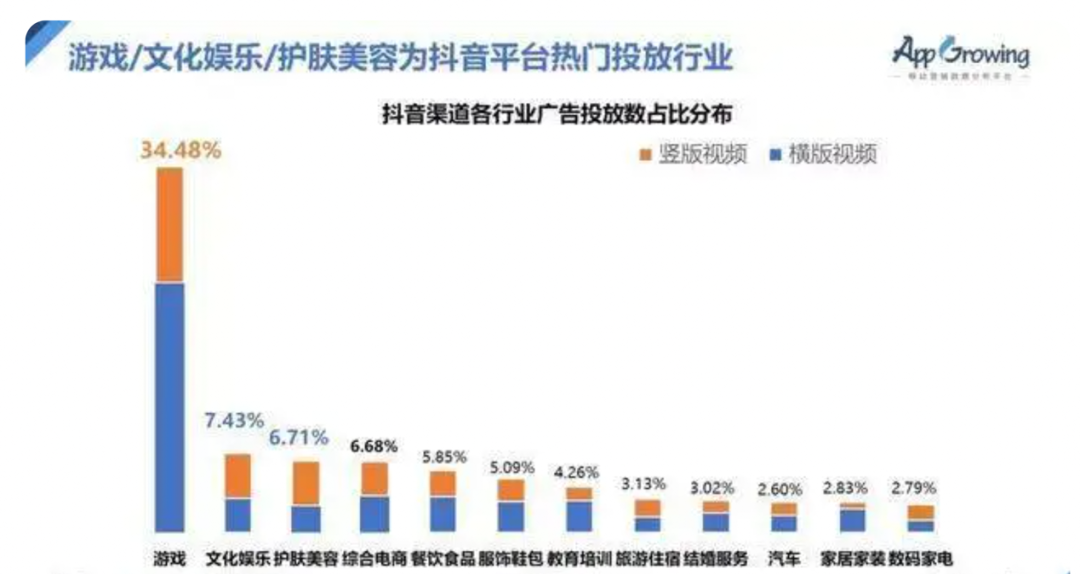 我在游戏里做“托”,陪老板玩一周,他只充了68元